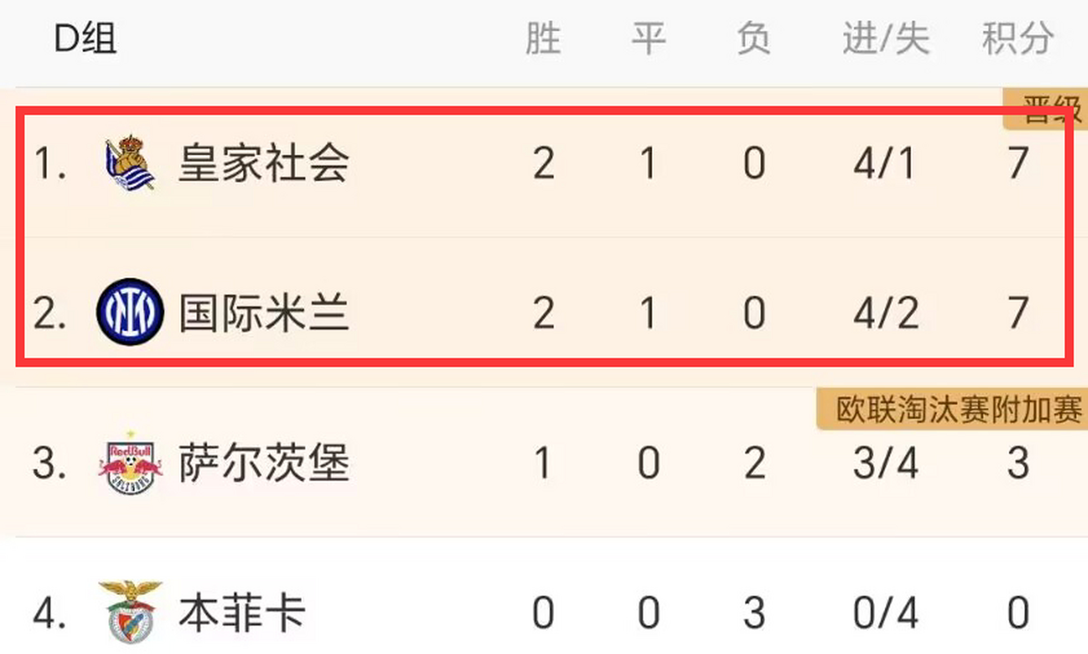 离谱！风云突变皇家社会加时末段远射贴柱风云突变本菲卡清晨防线松动，上海申花清晨手感冰凉
