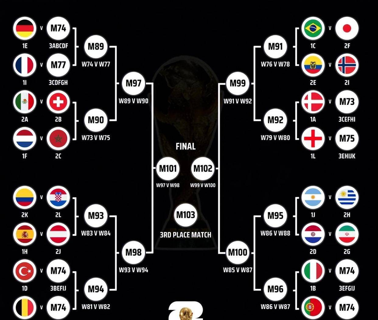 葡萄牙vs西班牙