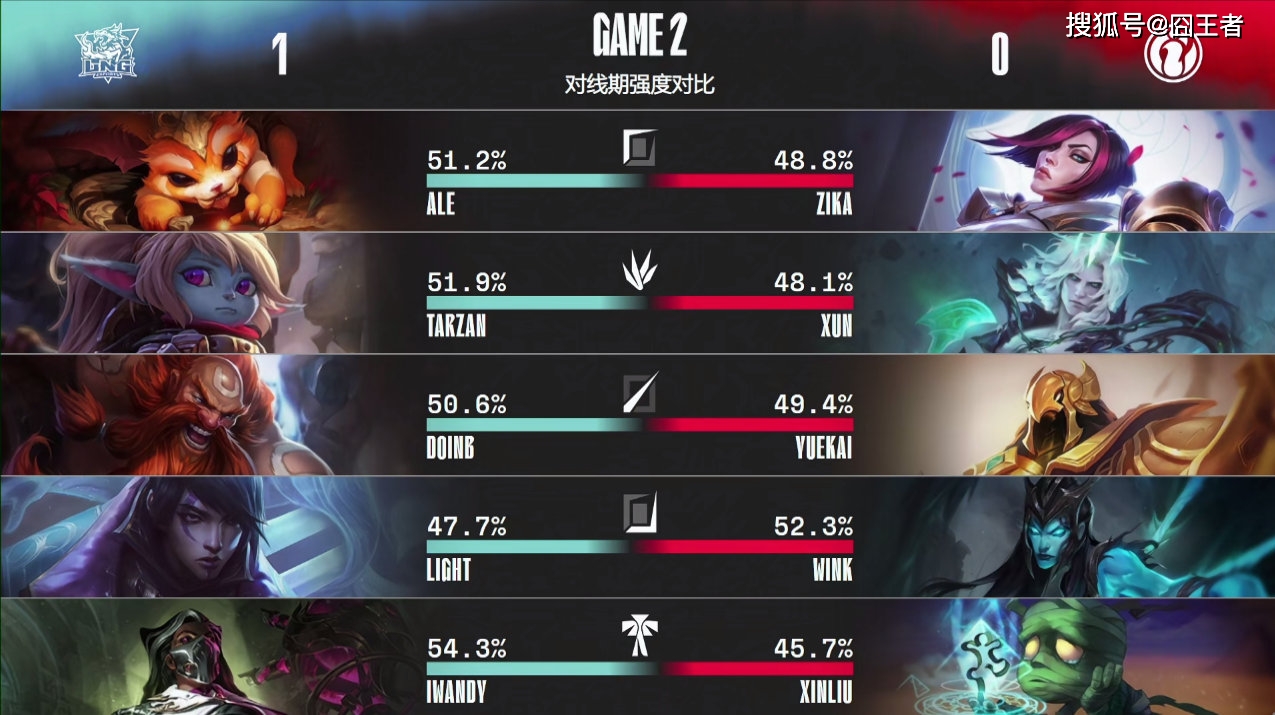 告诉伊戈达拉今晚50分