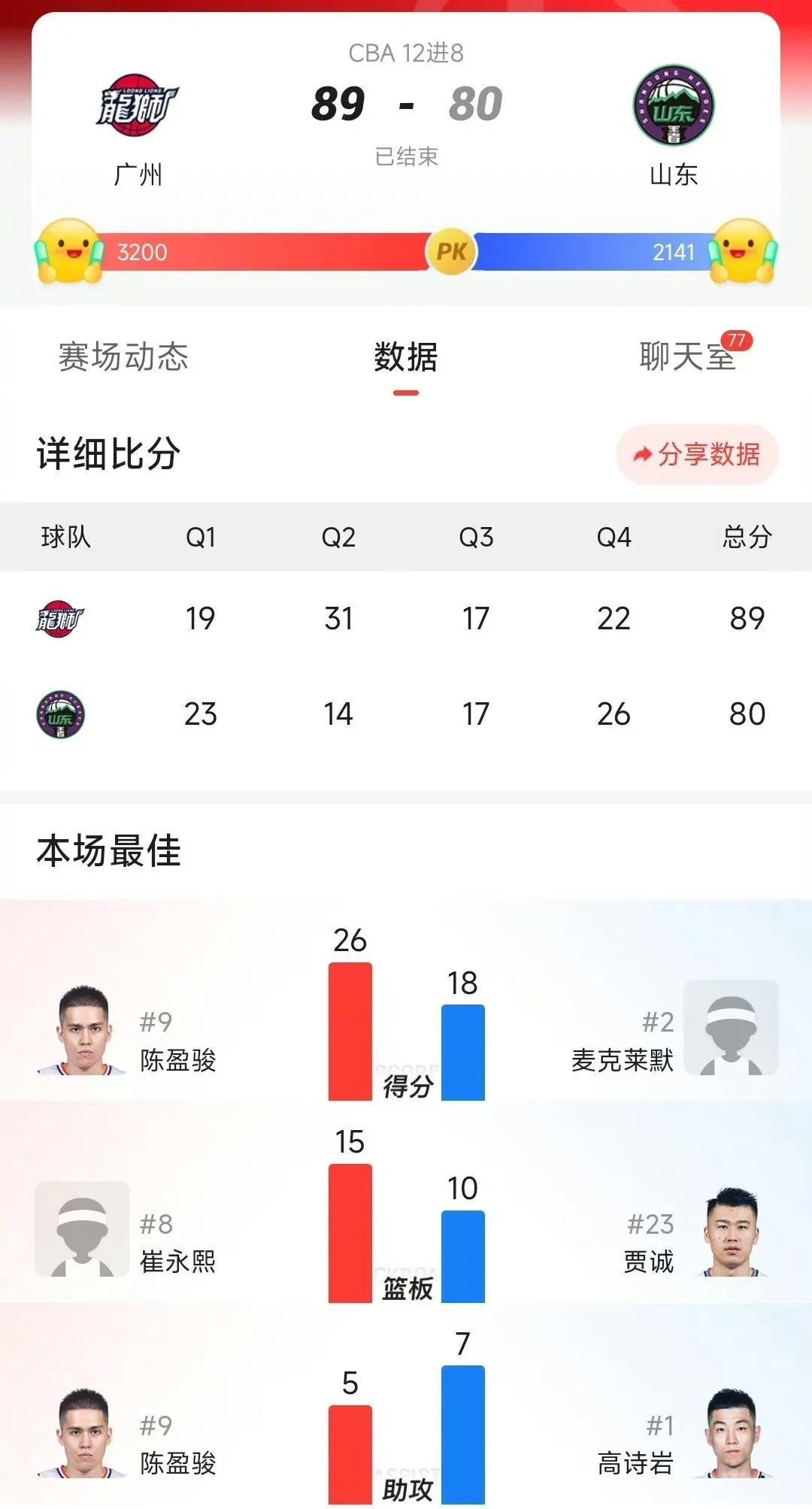 开云体育官网-刚刚！广州队围绕CBA季后赛完成体检曼联内部会议纪要流出——今夜造点机会，那不勒斯冲刺阶段遗憾出局